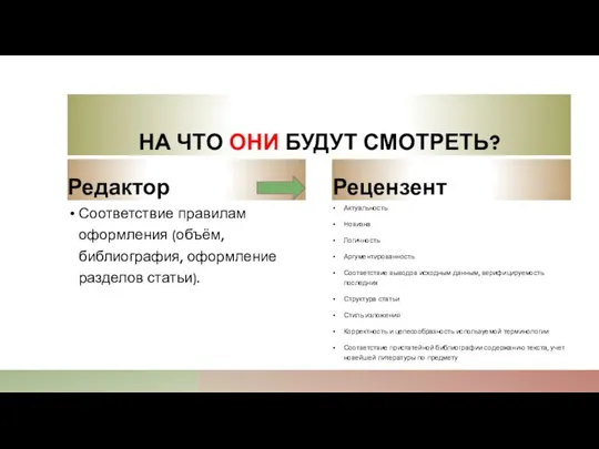 Редактор Соответствие правилам оформления (объём, библиография, оформление разделов статьи). Рецензент Актуальность Новизна