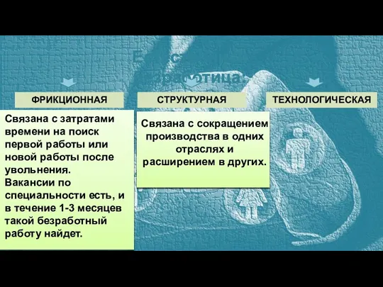 Естественная безработица: ФРИКЦИОННАЯ СТРУКТУРНАЯ ТЕХНОЛОГИЧЕСКАЯ