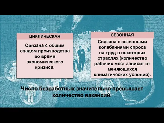 Вынужденная безработица: ЦИКЛИЧЕСКАЯ СЕЗОННАЯ Число безработных значительно превышает количество вакансий.