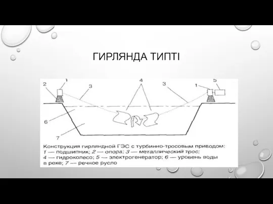 ГИРЛЯНДА ТИПТІ