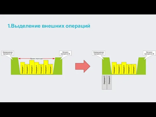 1.Выделение внешних операций