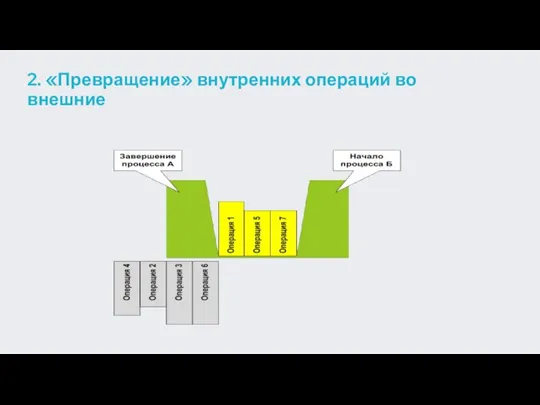 2. «Превращение» внутренних операций во внешние