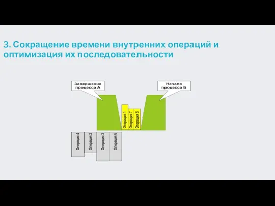 3. Сокращение времени внутренних операций и оптимизация их последовательности