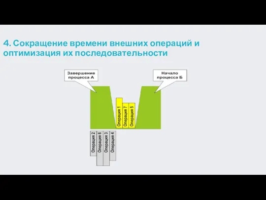 4. Сокращение времени внешних операций и оптимизация их последовательности