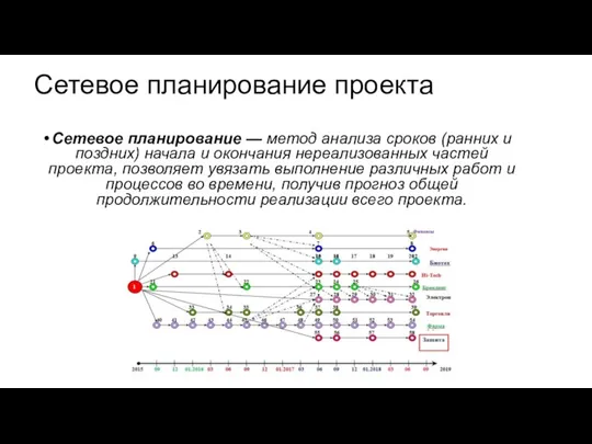 Сетевое планирование проекта Сетевое планирование — метод анализа сроков (ранних и поздних)