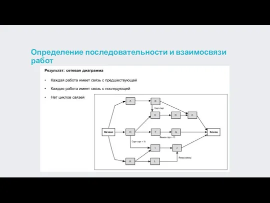 Определение последовательности и взаимосвязи работ