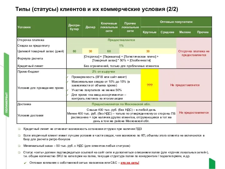 Типы (статусы) клиентов и их коммерческие условия (2/2) Кредитный лимит не отменяет