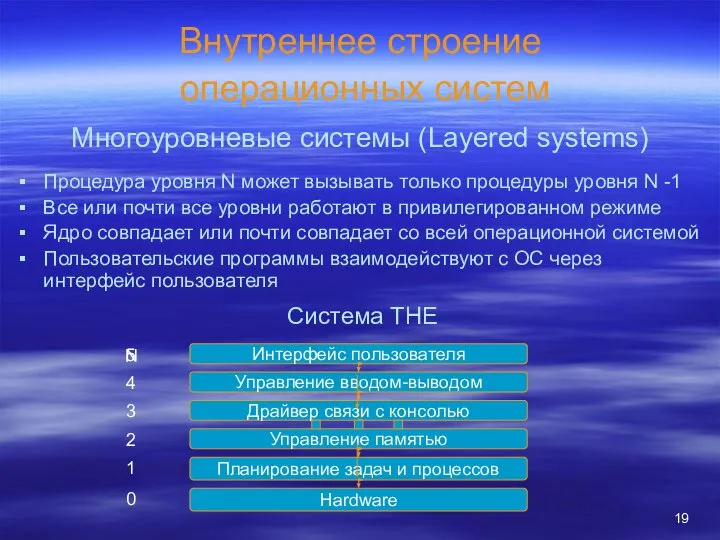 Внутреннее строение операционных систем Процедура уровня N может вызывать только процедуры уровня