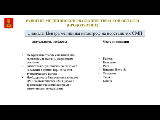 РАЗВИТИЕ МЕДИЦИНСКОЙ ЭВАКУАЦИИ ТВЕРСКОЙ ОБЛАСТИ (ПРОДОЛЖЕНИЕ) Актуальность проблемы Федеральные трассы с интенсивным