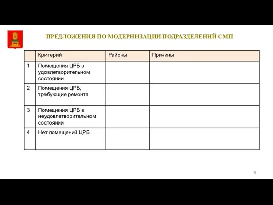 ПРЕДЛОЖЕНИЯ ПО МОДЕРНИЗАЦИИ ПОДРАЗДЕЛЕНИЙ СМП