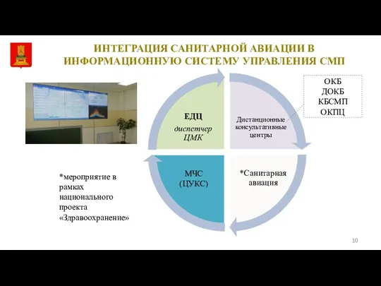 ИНТЕГРАЦИЯ САНИТАРНОЙ АВИАЦИИ В ИНФОРМАЦИОННУЮ СИСТЕМУ УПРАВЛЕНИЯ СМП МЧС (ЦУКС) ОКБ ДОКБ