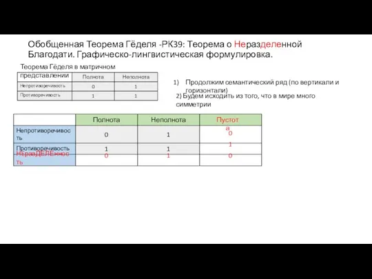 Пустота НEразДЕЛЕнность Обобщенная Теорема Гёделя -РК39: Теорема о Неразделенной Благодати. Графическо-лингвистическая формулировка.