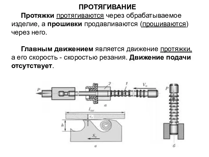 ПРОТЯГИВАНИЕ Протяжки протягиваются через обрабатываемое изделие, а прошивки продавливаются (прошиваются) через него.