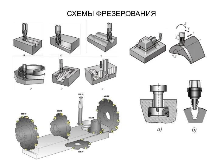 СХЕМЫ ФРЕЗЕРОВАНИЯ