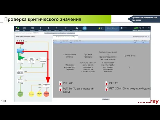 Проверка критического значения Правила автоматической проверки