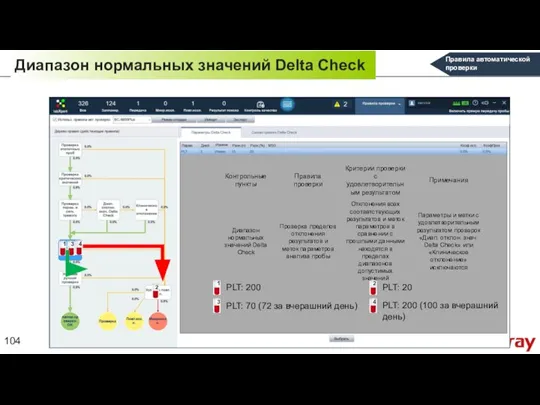 Диапазон нормальных значений Delta Check Правила автоматической проверки