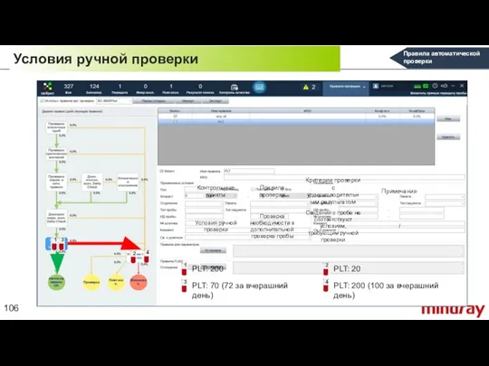 Условия ручной проверки Правила автоматической проверки