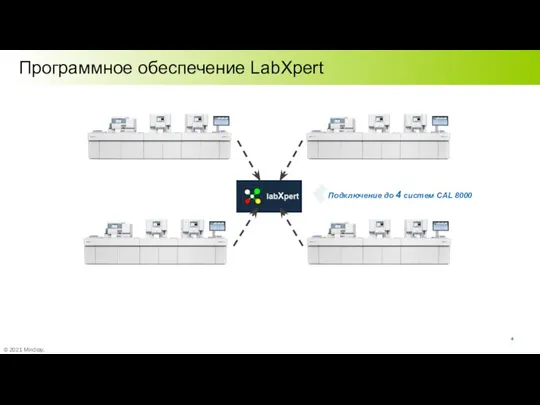 Программное обеспечение LabXpert © 2021 Mindray, конфиденциально