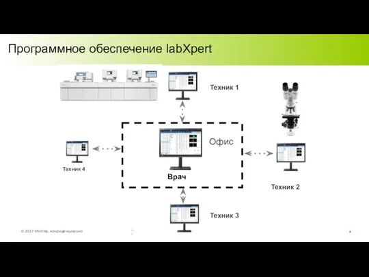 Программное обеспечение labXpert Врач Офис © 2012 Mindray, конфиденциально