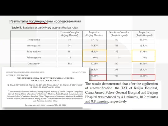 Table II. Statistics of preliminary autoverification rules.