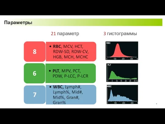 Параметры 21 параметр 3 гистограммы