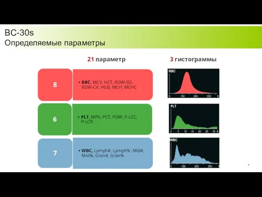 BC-30s Определяемые параметры 21 параметр 3 гистограммы