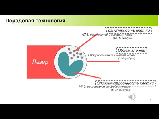 Передовая технология