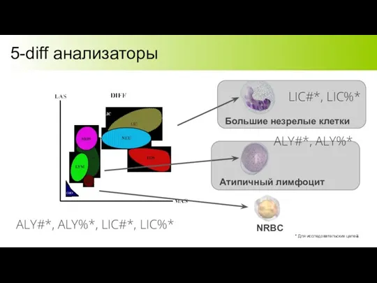 5-diff анализаторы ALY#*, ALY%*, LIC#*, LIC%* * Для исследовательских целей ALY#*, ALY%*