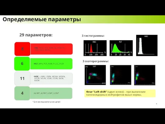 3 гистограммы: Определяемые параметры 3 скатерограммы: * Для исследовательских целей 29 параметров: