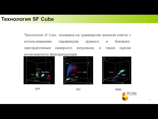 Технология SF Cube Технология SF Cube основана на трехмерном анализе клеток с