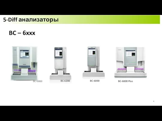 5-Diff анализаторы BC-6800 BC-6800 Plus BC-6200 BC-6000 BC – 6xxx