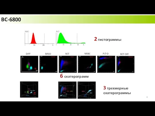 6 скатерограмм 2 гистограммы 3 трехмерные скатерограммы BC-6800