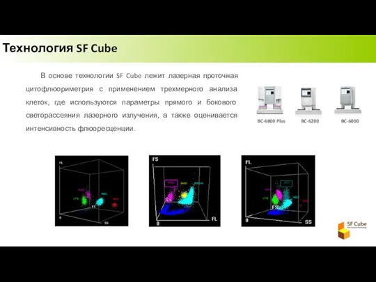 Технология SF Cube В основе технологии SF Cube лежит лазерная проточная цитофлюориметрия