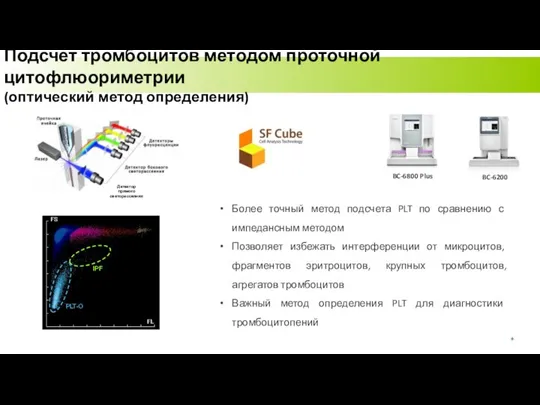 Подсчет тромбоцитов методом проточной цитофлюориметрии (оптический метод определения) Более точный метод подсчета