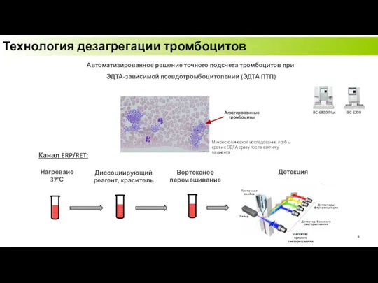 Технология дезагрегации тромбоцитов Канал ERP/RET: Автоматизированное решение точного подсчета тромбоцитов при ЭДТА-зависимой