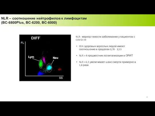 NLR – соотношение нейтрофилов к лимфоцитам (BC-6800Plus, BC-6200, BC-6000) Neu Lym NLR