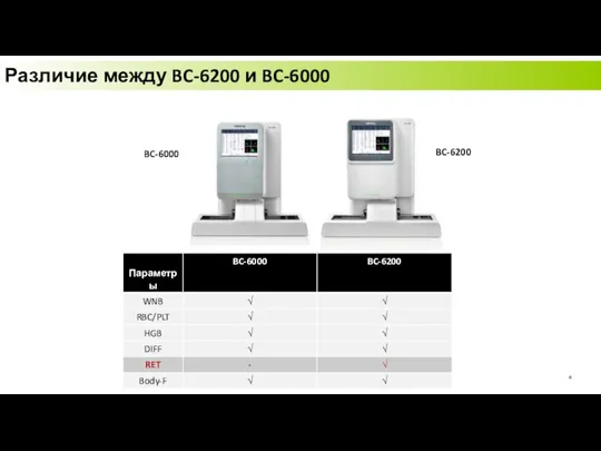 BC-6000 BC-6200 Различие между BC-6200 и BC-6000