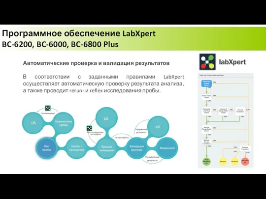 Автоматические проверка и валидация результатов В соответствии с заданными правилами LabXpert осуществляет