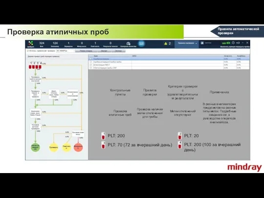 Проверка атипичных проб Правила автоматической проверки