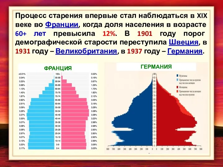 Процесс старения впервые стал наблюдаться в XIX веке во Франции, когда доля