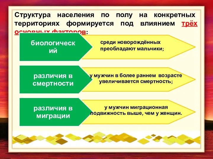 Структура населения по полу на конкретных территориях формируется под влиянием трёх основных факторов: