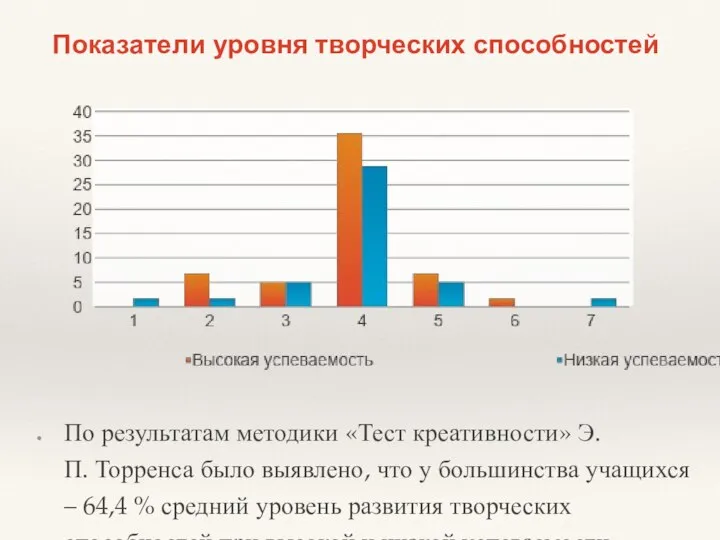 По результатам методики «Тест креативности» Э.П. Торренса было выявлено, что у большинства