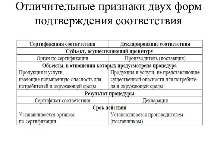 Отличительные признаки двух форм подтверждения соответствия