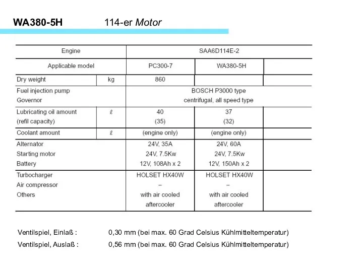 WA380-5H 114-er Motor Ventilspiel, Einlaß : 0,30 mm (bei max. 60 Grad