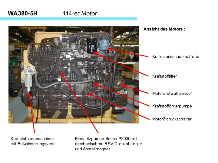 WA380-5H 114-er Motor Ansicht des Motors : Kraftstofffilter Motordrehzahlsensor Einspritzpumpe Bosch P3000