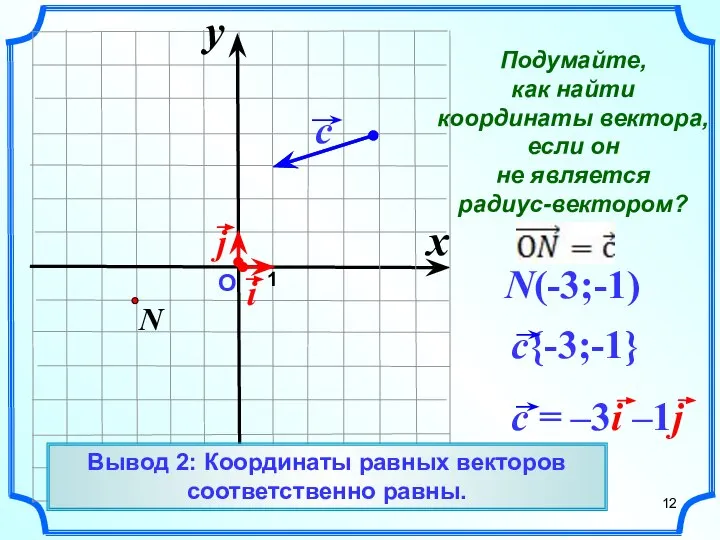 О 1 N(-3;-1) x y Вывод 2: Координаты равных векторов соответственно равны.