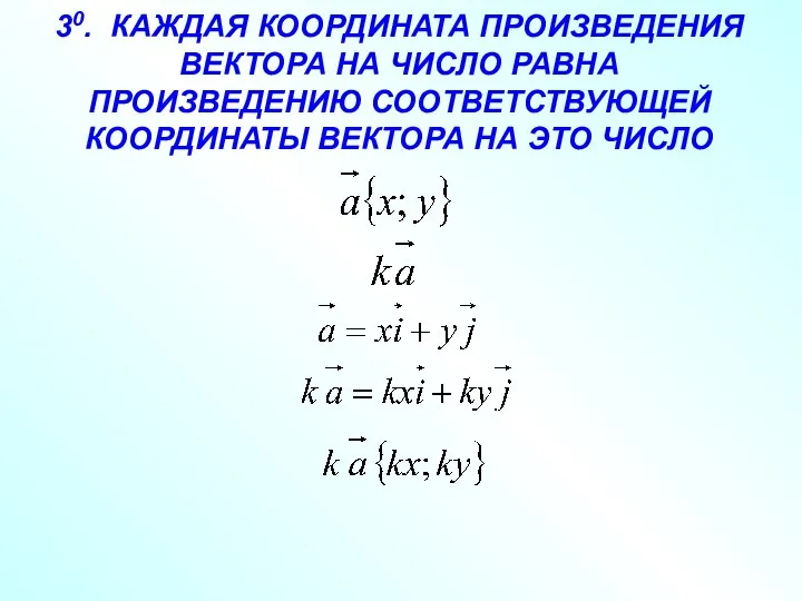 30. КАЖДАЯ КООРДИНАТА ПРОИЗВЕДЕНИЯ ВЕКТОРА НА ЧИСЛО РАВНА ПРОИЗВЕДЕНИЮ СООТВЕТСТВУЮЩЕЙ КООРДИНАТЫ ВЕКТОРА НА ЭТО ЧИСЛО