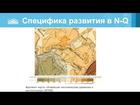 Специфика развития в N-Q время Фрагмент карты «Новейшие тектонические движения и неотектоника» (ФГАМ)