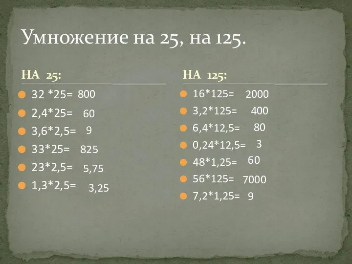 НА 25: 32 *25= 2,4*25= 3,6*2,5= 33*25= 23*2,5= 1,3*2,5= 16*125= 3,2*125= 6,4*12,5=