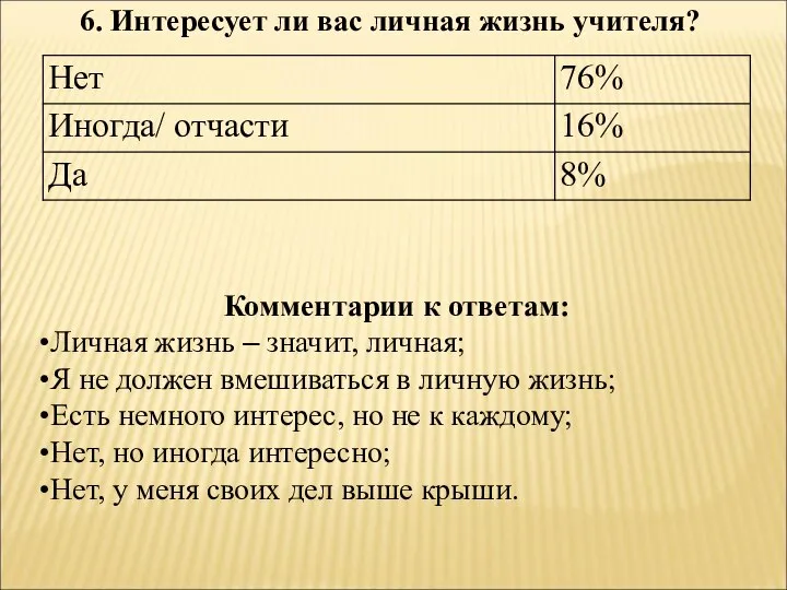 6. Интересует ли вас личная жизнь учителя? Комментарии к ответам: Личная жизнь